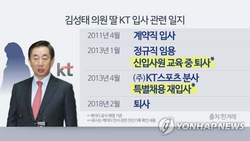 김성태 의원 딸 KT 입사 관련 일지 (CG) [연합뉴스TV 제공]