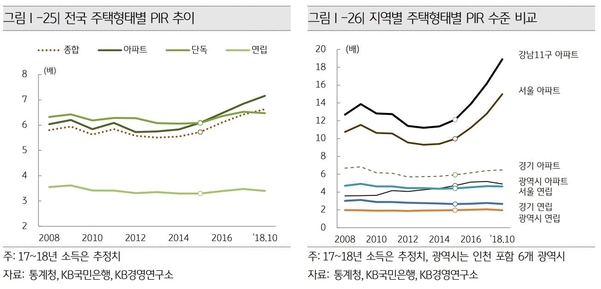 건설경영연구소 이미지