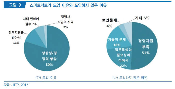한국정보산업스마트팩토리 이미지