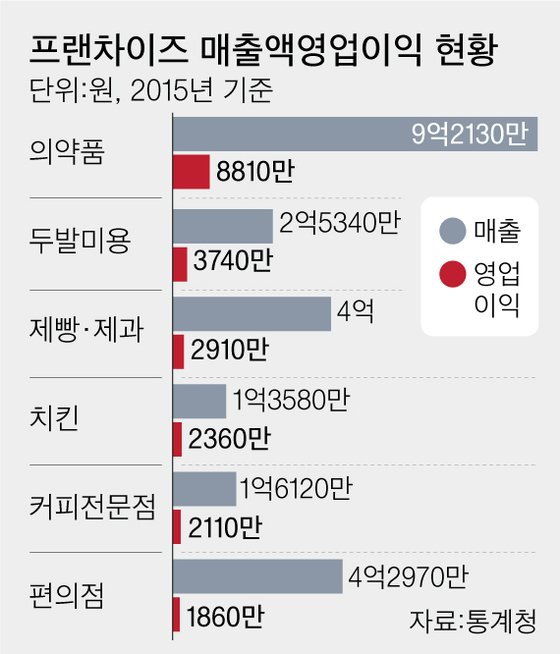 연편의점 이미지