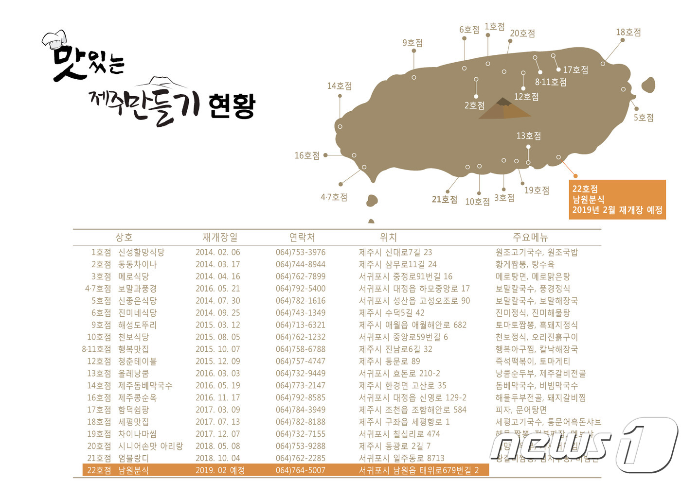 호텔신라주 이미지