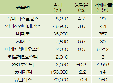 와이지홀딩스 이미지