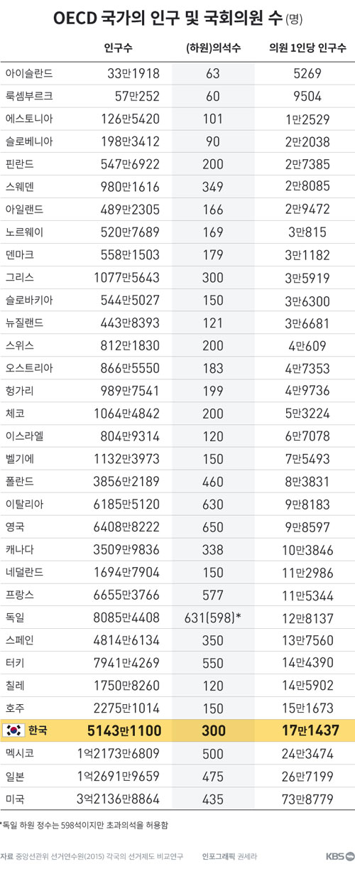 수의원 이미지