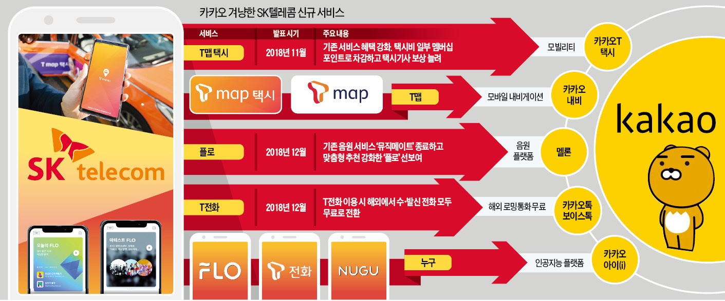 카카오텔레콤 이미지