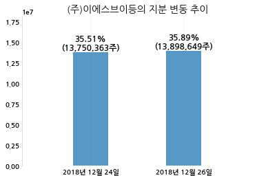 (주) 피에스엠씨 이미지