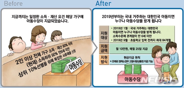 【세종=뉴시스】기획재정부 '2019년부터 이렇게 달라집니다' 인포그래픽. 2018.12.26.(그래픽 = 기획재정부 제공)photo@newsis.com