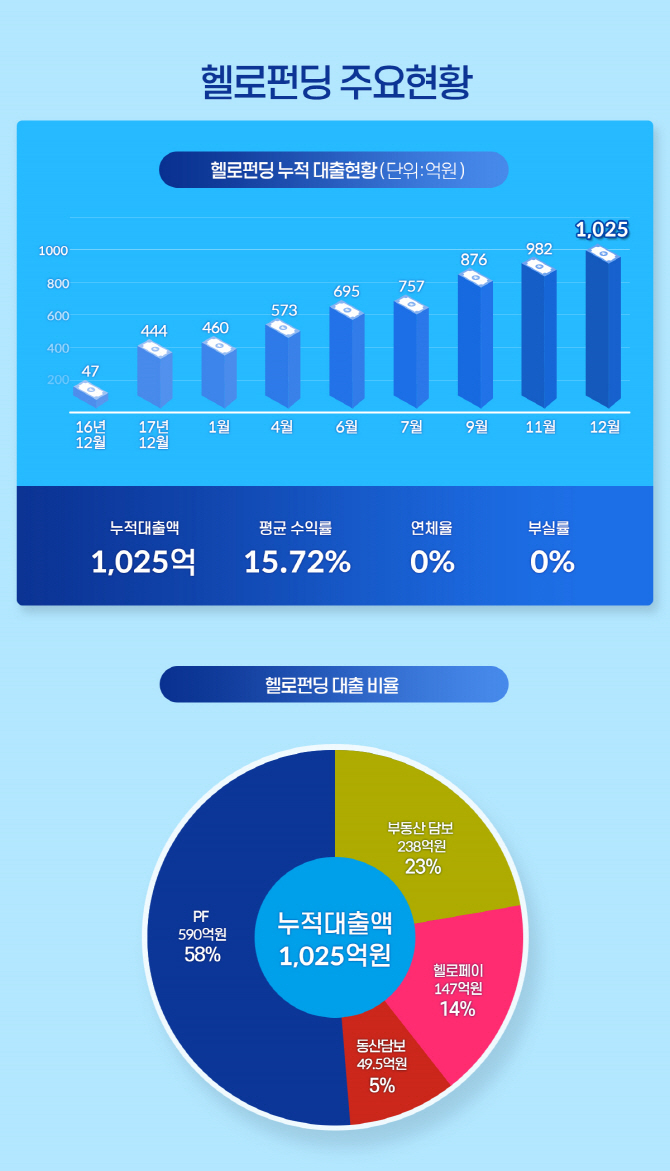 헬로 이미지