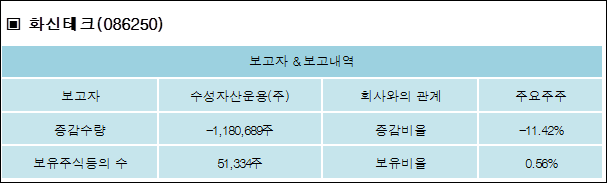 화신테크주 이미지