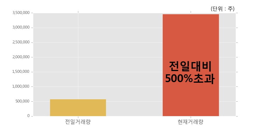 (주)와이비엠넷 이미지