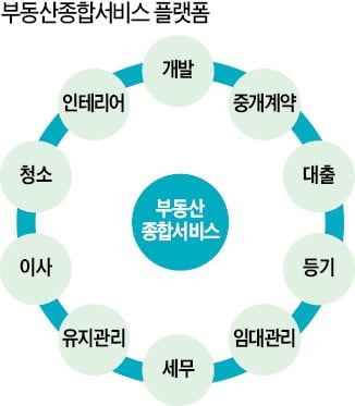 대한종합개발 이미지