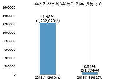 화신테크주 이미지