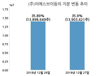 (주) 피에스엠씨 이미지
