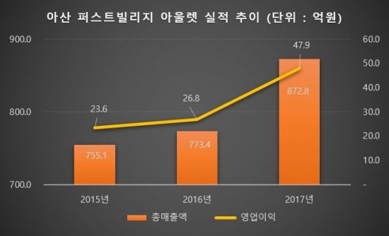 비앤피글로벌 이미지