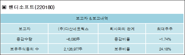 (주)다산네트웍스 이미지