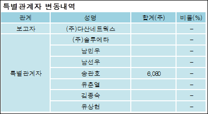 (주)다산네트웍스 이미지