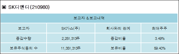 SK가스(주) 이미지