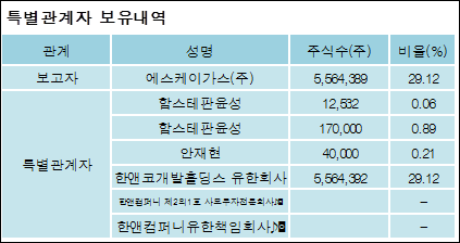 SK가스(주) 이미지