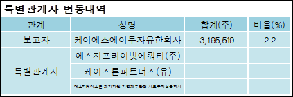유한회사 케이에스 이미지