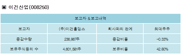 이건산업(주) 이미지