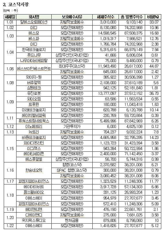 (주)유진푸드 이미지