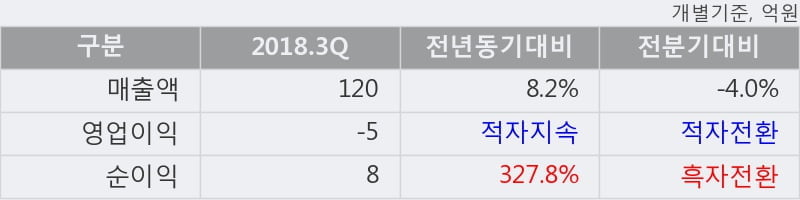 국일상회 이미지