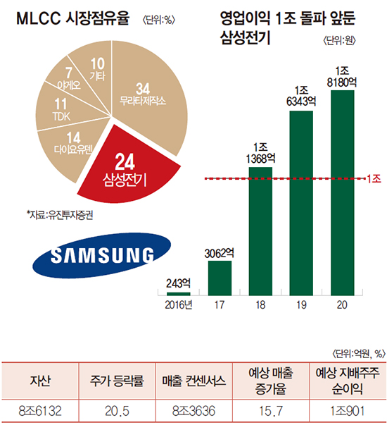 아성기업 이미지