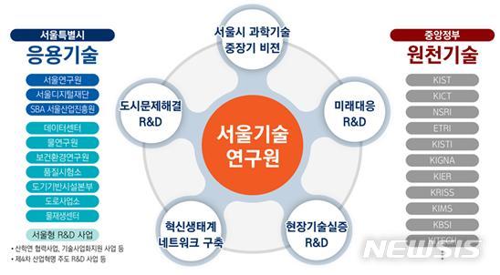 도시과학연구원 이미지