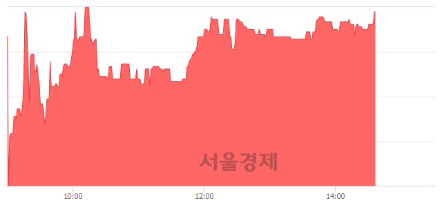 서울인스트루먼트 이미지