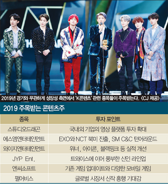 에스엠엔씨 이미지