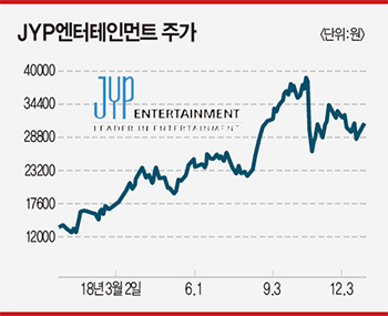 에스엠엔씨 이미지