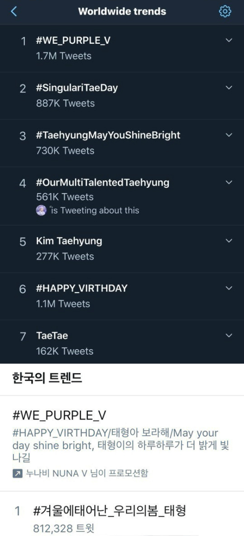 Hashtag, posted by former World fans to celebrate their birthdays from midnight, immediately marks the birthday of BTS Vs December 30th birthday, World real-time trend first placeIn the domestic market, real-time trend first place is set up to 7th placeIm on.More surprising is that the real-time trend in 62 World countries including Canada, Australia, France and India, among which birthday hashtag is the first place in 47 countriesAs BTS V, which is popular in World, it is not only Silt that is the wave of huge fans celebrating Vs birthday on SNS.Vs fan site, Nunabi, is hosting a real-time trend Hashtag AD for 24 hours to celebrate its birthday, and the birthday celebration Hashtag is being fixed at the top of the real-time trend.In addition, birthday AD using SNS such as YouTube AD, Instagram AD, Facebook AD, etc. are going on simultaneously in all parts of World including Korea, which is surprising to the scale.Outside of SNS, Vs birthday celebration event is continuing. V fan site Via was the first in the group to send a 15-second TV AD from Mnet for a week.Vs Chinese fan site Baidu Tae Hyung Bar also hosted TV AD, and is airing Vs birthday video AD through LG U + IPTV from the 20th to the 2nd of January.