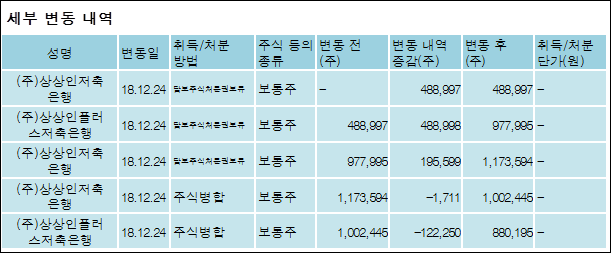 디엠씨(주) 이미지