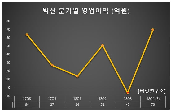 (주)벽산 익산공장 이미지