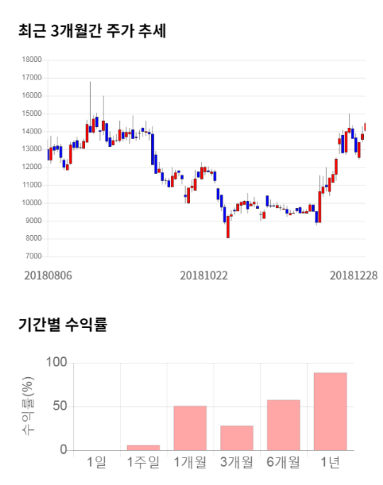 장원통신 이미지