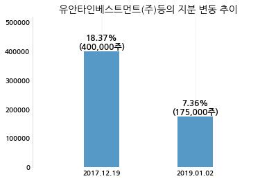 (주)씨알푸드 이미지