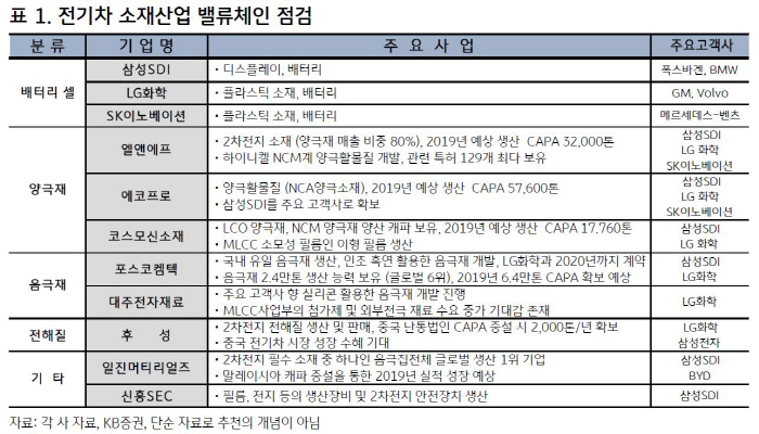테마이동통신 이미지