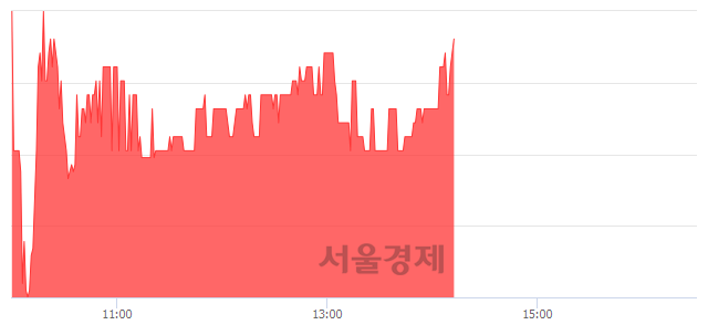 서울인스트루먼트 이미지