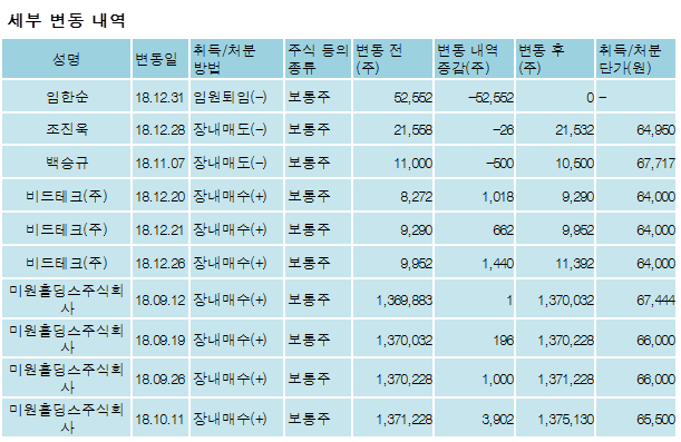 에스씨주식회사 이미지