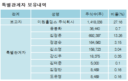 에스씨주식회사 이미지