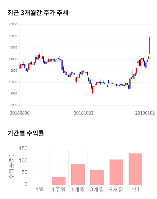 장원통신 이미지