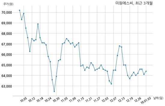 주식회사 에스씨홀딩스 이미지
