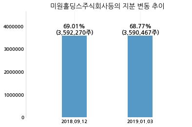 에스씨주식회사 이미지