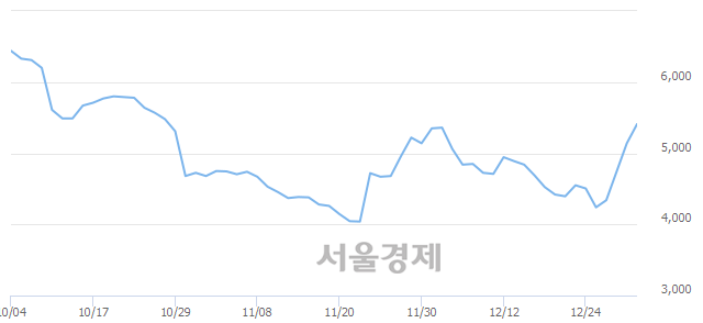 서울인스트루먼트 이미지