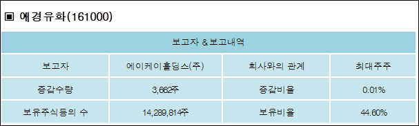 (주)보고유화 이미지