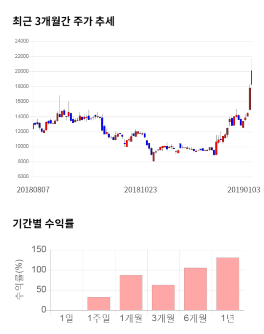 장원통신 이미지