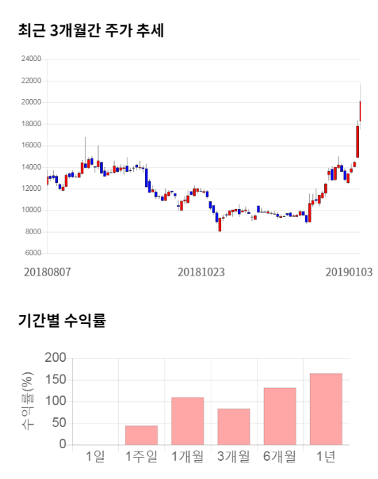 장원통신 이미지