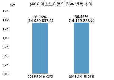 (주) 피에스엠씨 이미지