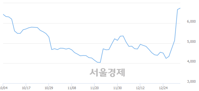 서울인스트루먼트 이미지