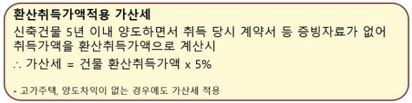 환산취득가액을 적용할 경우 가산세 계산. /방범권 세무사