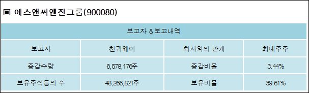 에스앤씨 투자 그룹 이미지